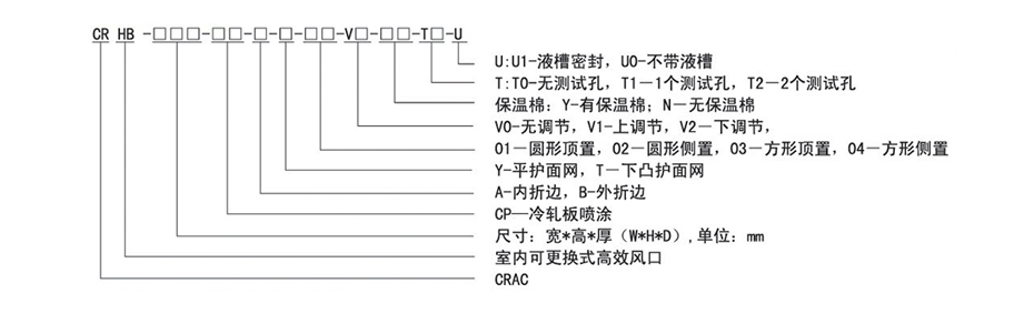 Cracfilter型號(hào)