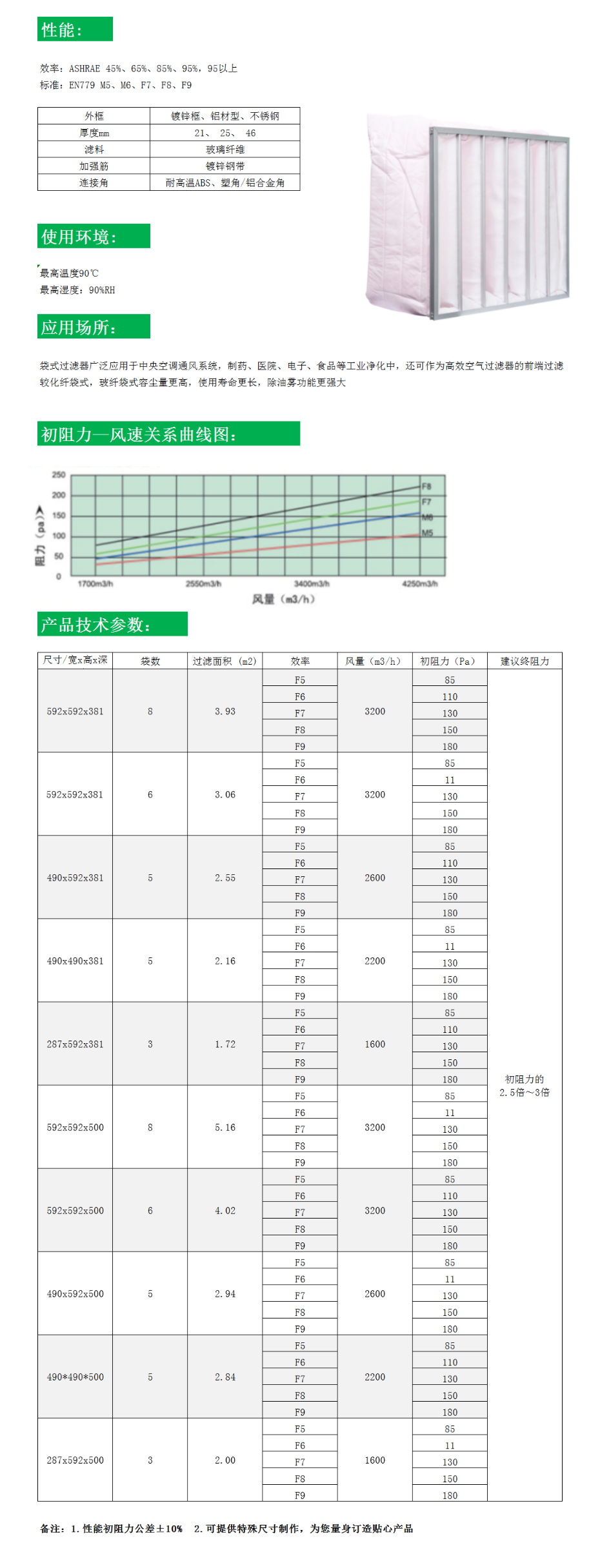 玻纖中效袋式