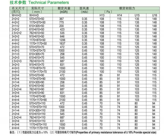 h13高效過濾器參數(shù)